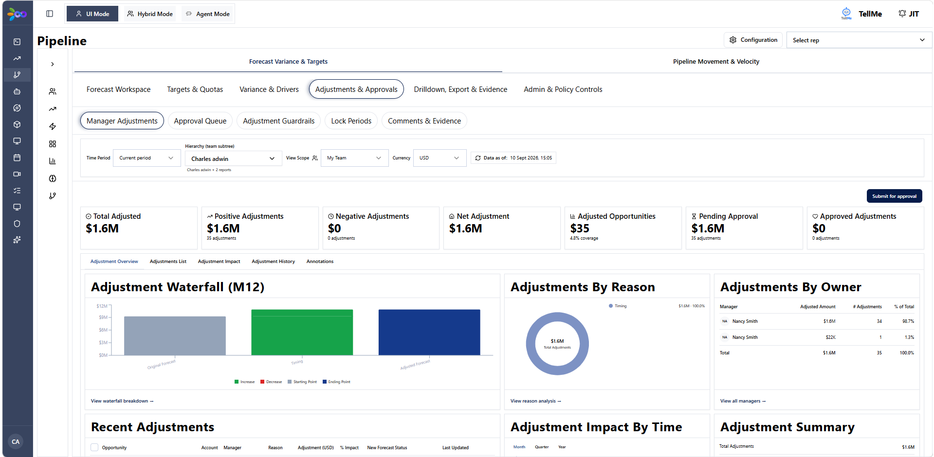 Stage Velocity & Slippage Tracker